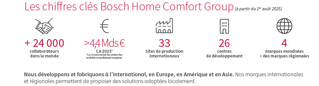 Réseau Concessionnaires